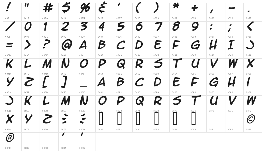 LetterOMatic! Italic Character Map