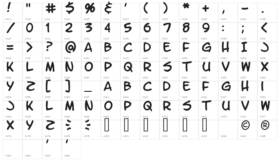LetterOMatic! Character Map