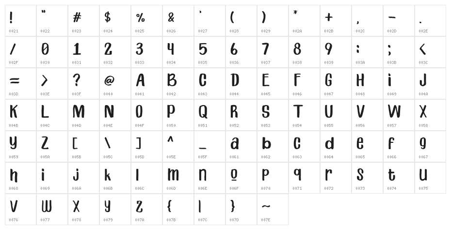 LetterStuff Character Map