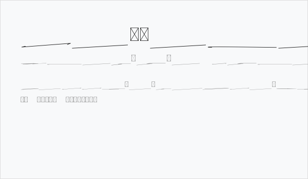 Lettered Swashes Business Card