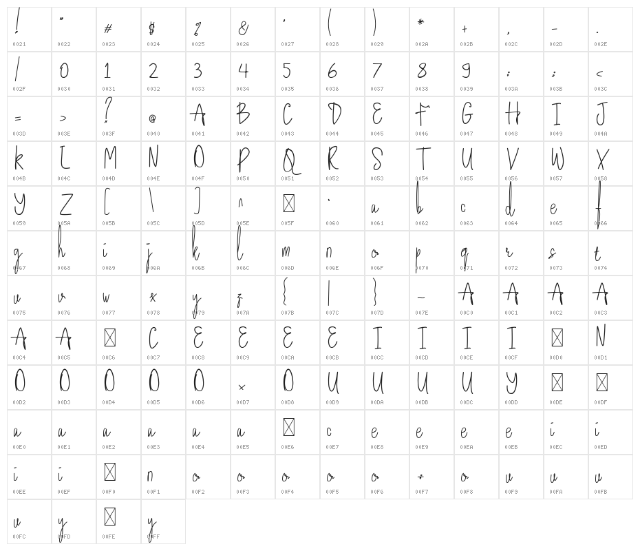 Lettered Character Map