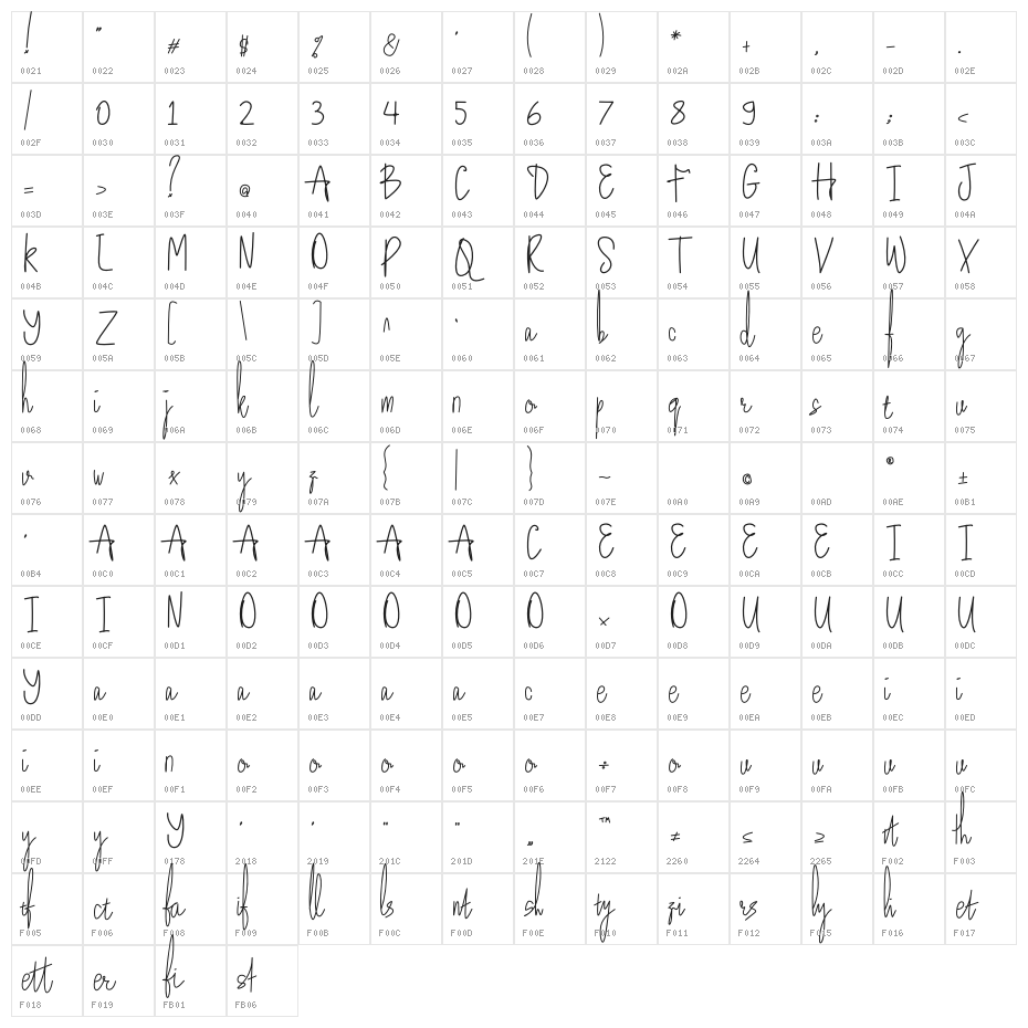 Lettered Character Map