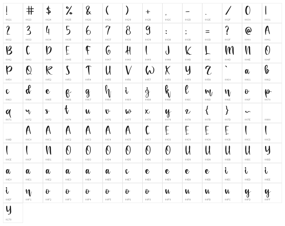 Letterhand Character Map