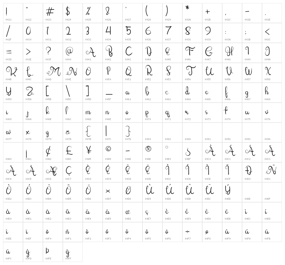Lettering Script Character Map