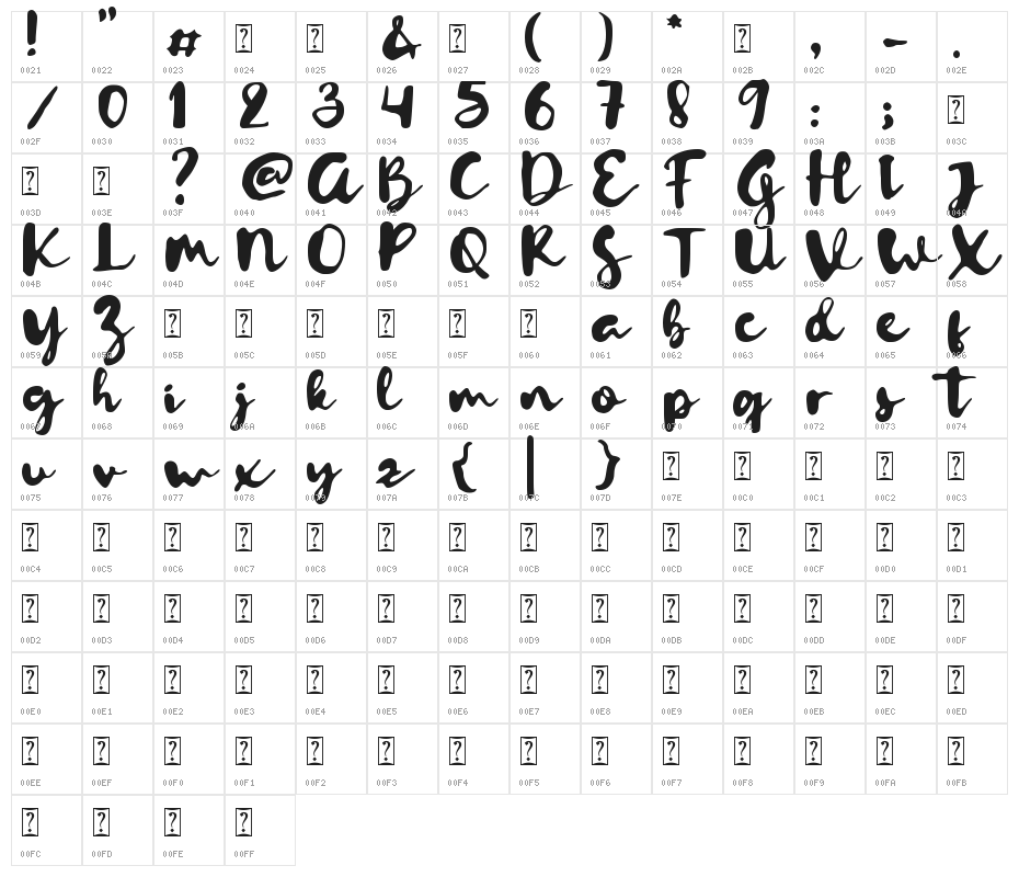 Letterink Demo Character Map