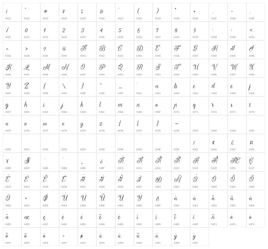 Letterline Character Map