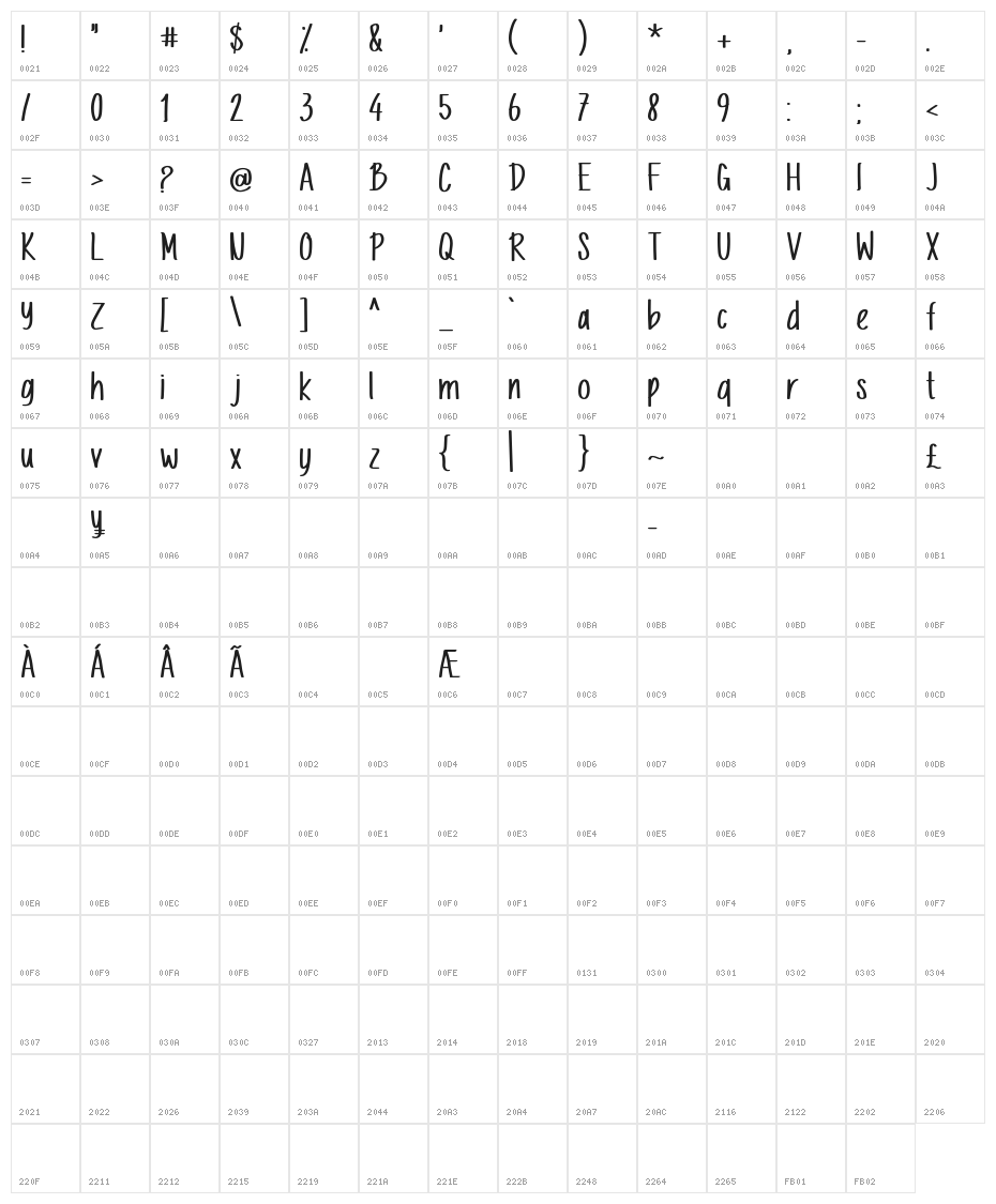 Letternesia Character Map