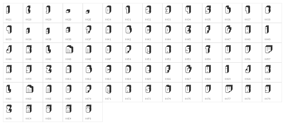 Letters II "Fenotype" Character Map