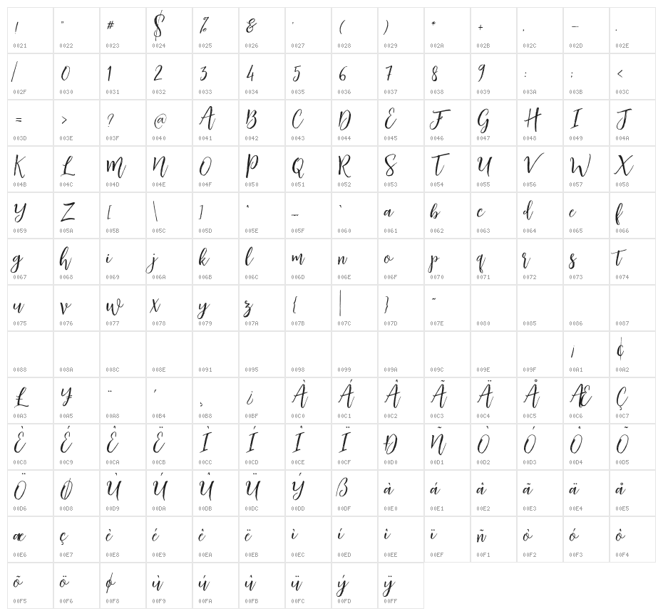Lettersmith Character Map