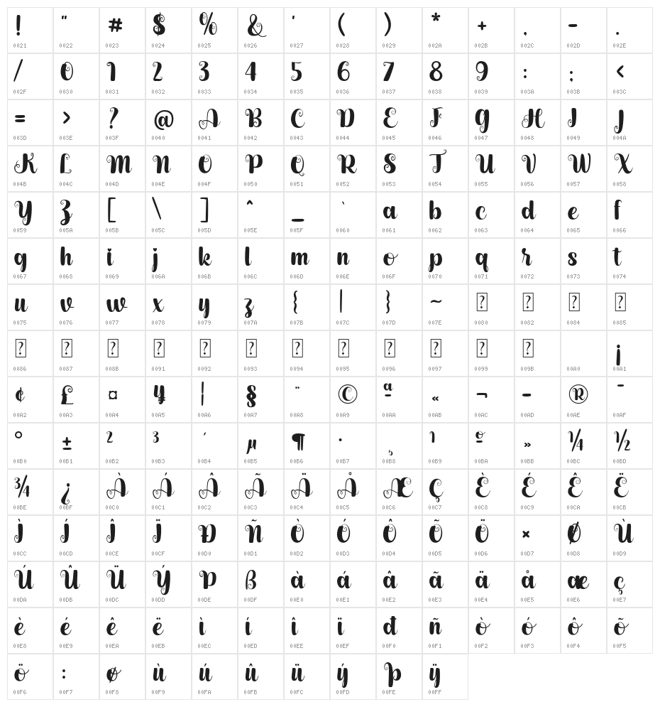 Letticia Character Map