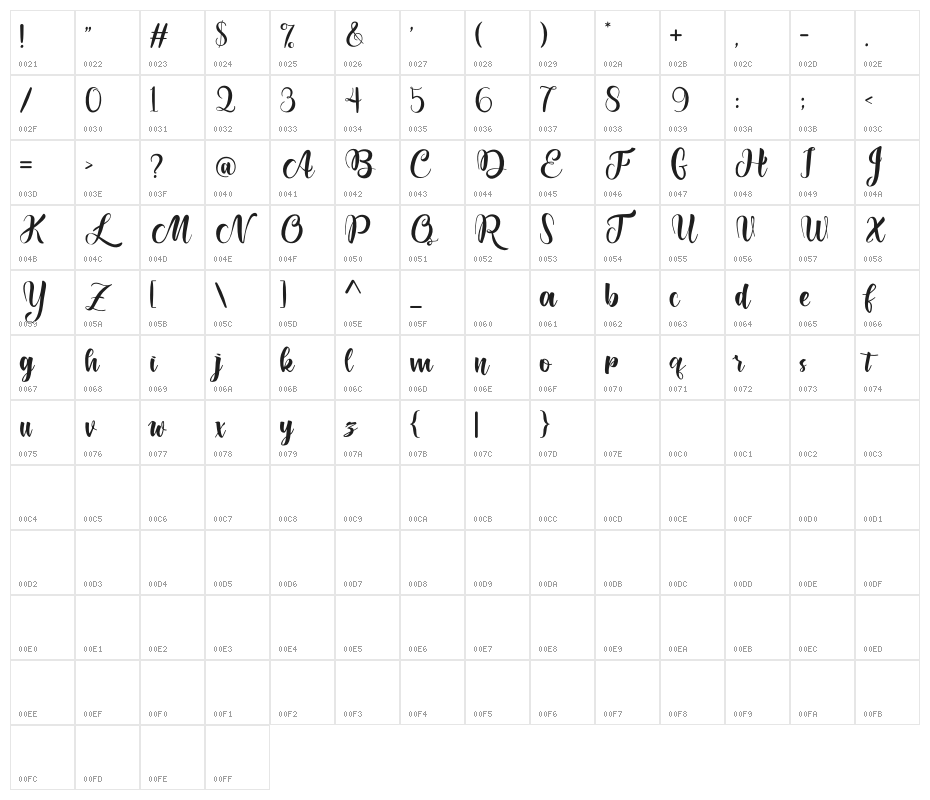 Lettyh Character Map