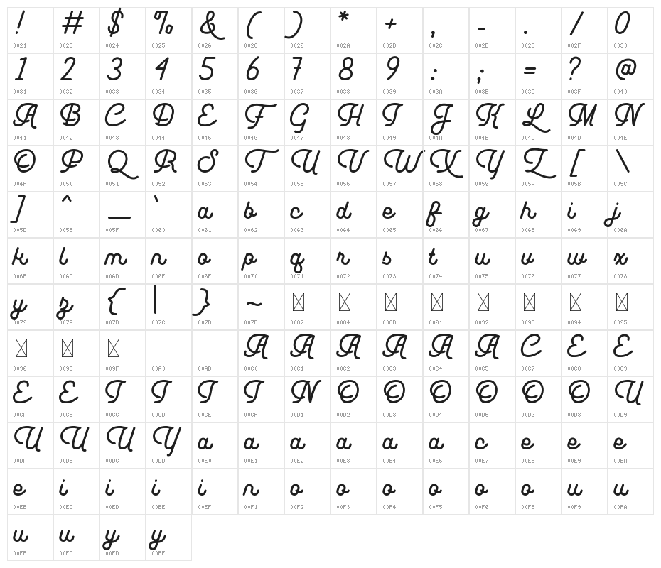Leuthikline Demo Character Map