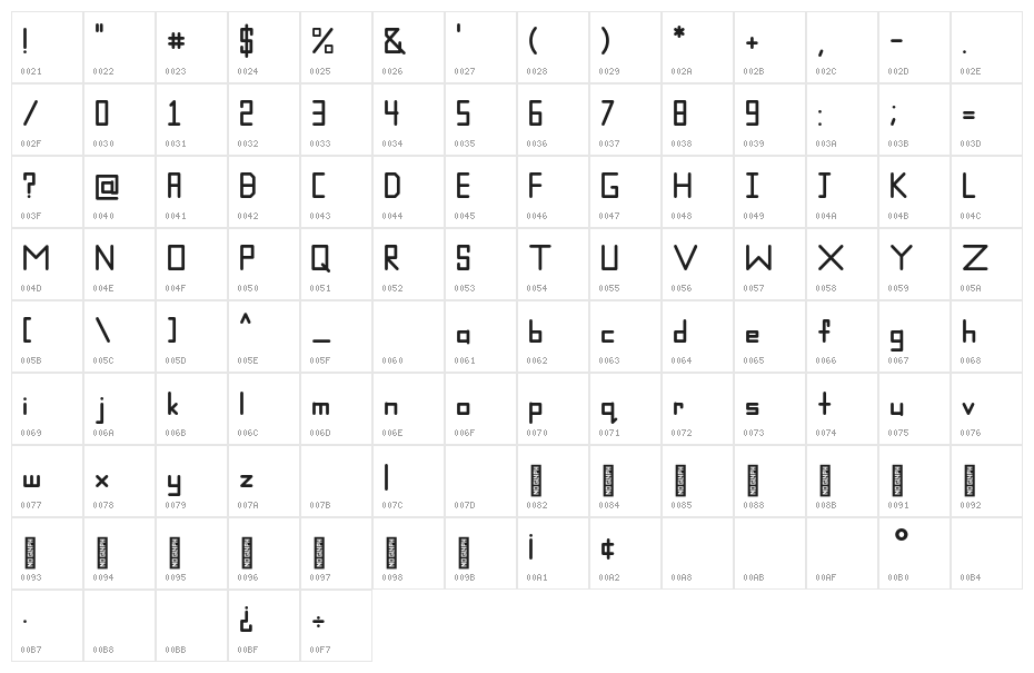 Level-Regular Character Map