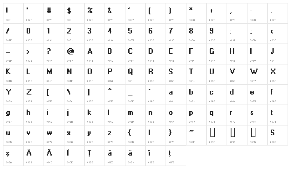Levi Adobe Dia Character Map