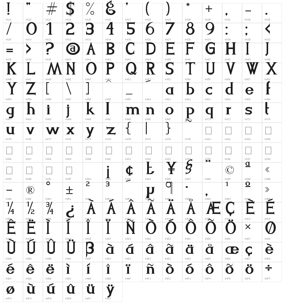 Levi-Strauss Character Map