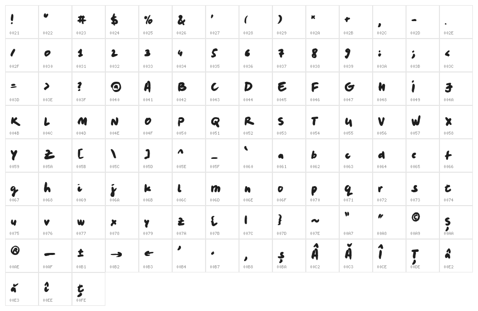 LeviMarker Character Map