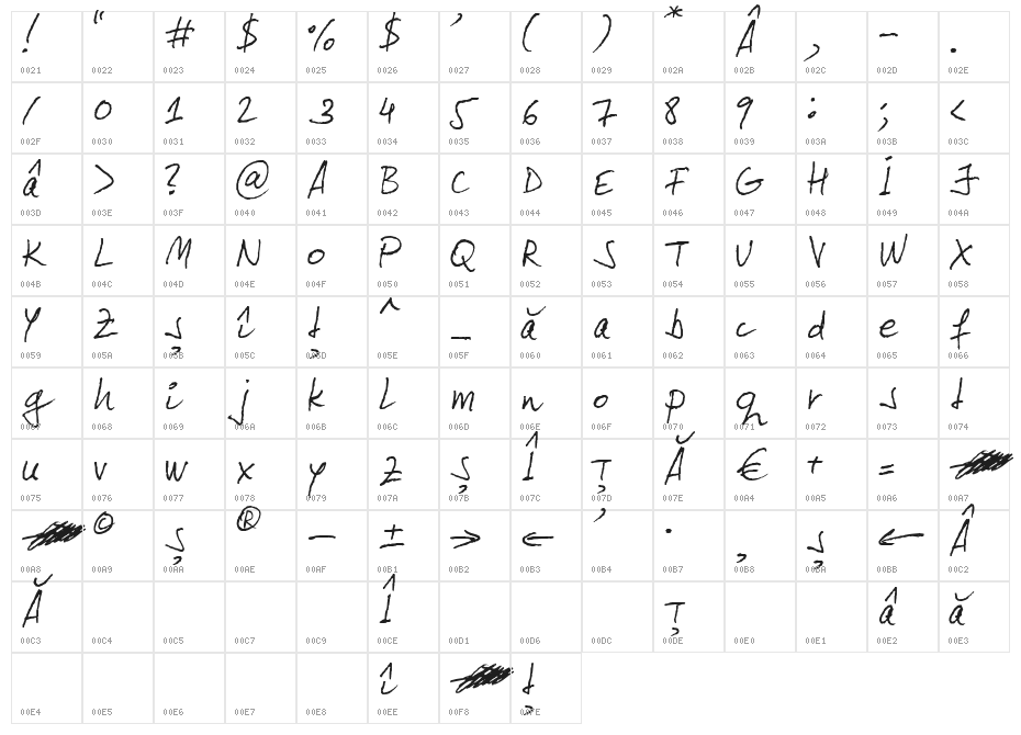 LeviPen Normal Character Map