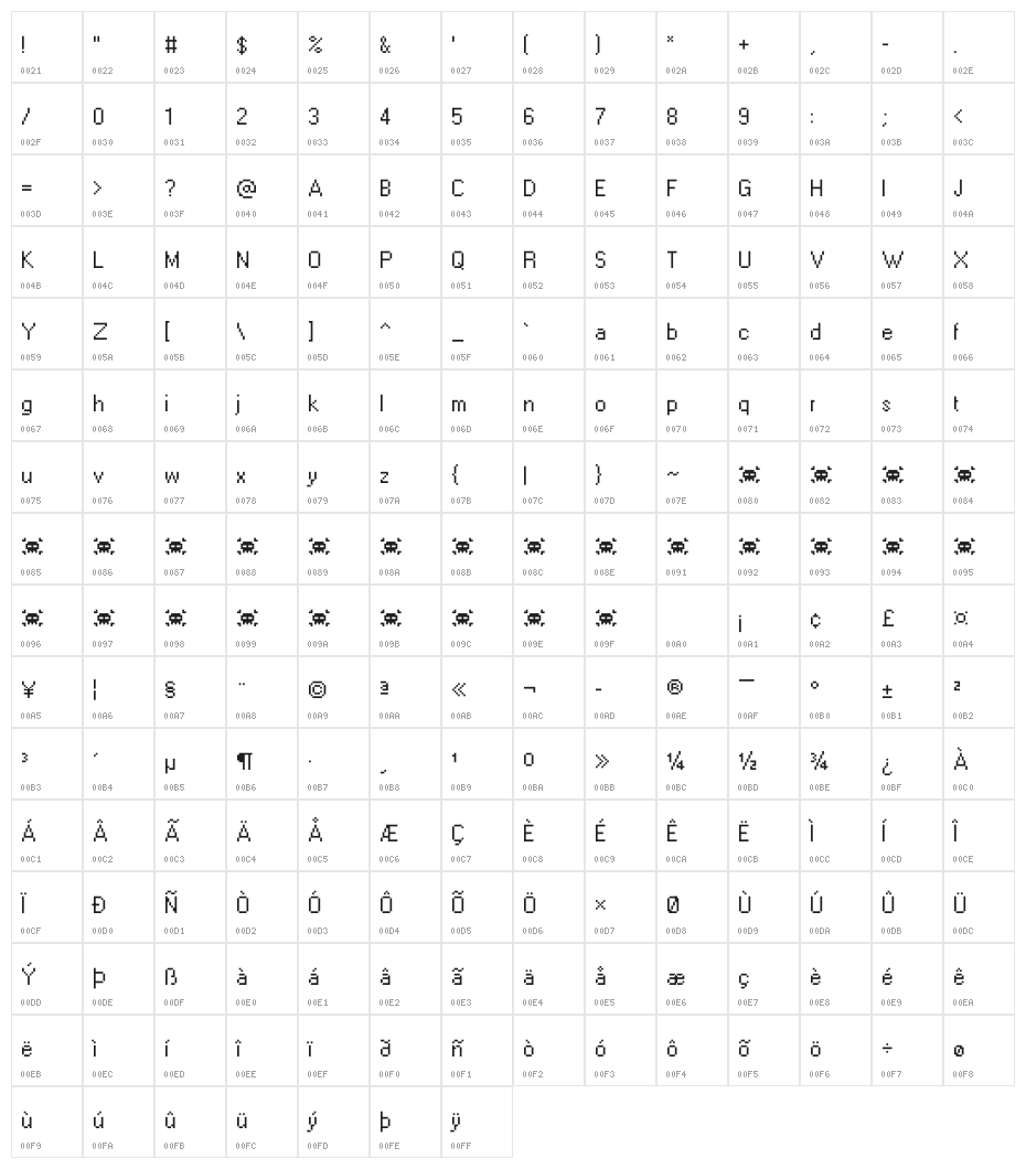 LeviWindows Character Map