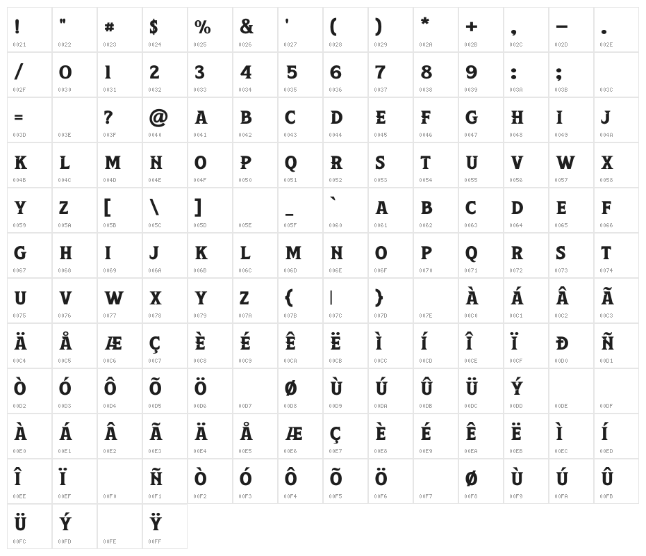 Leviathan Character Map