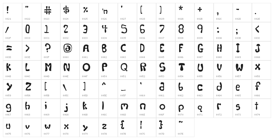Levity Character Map