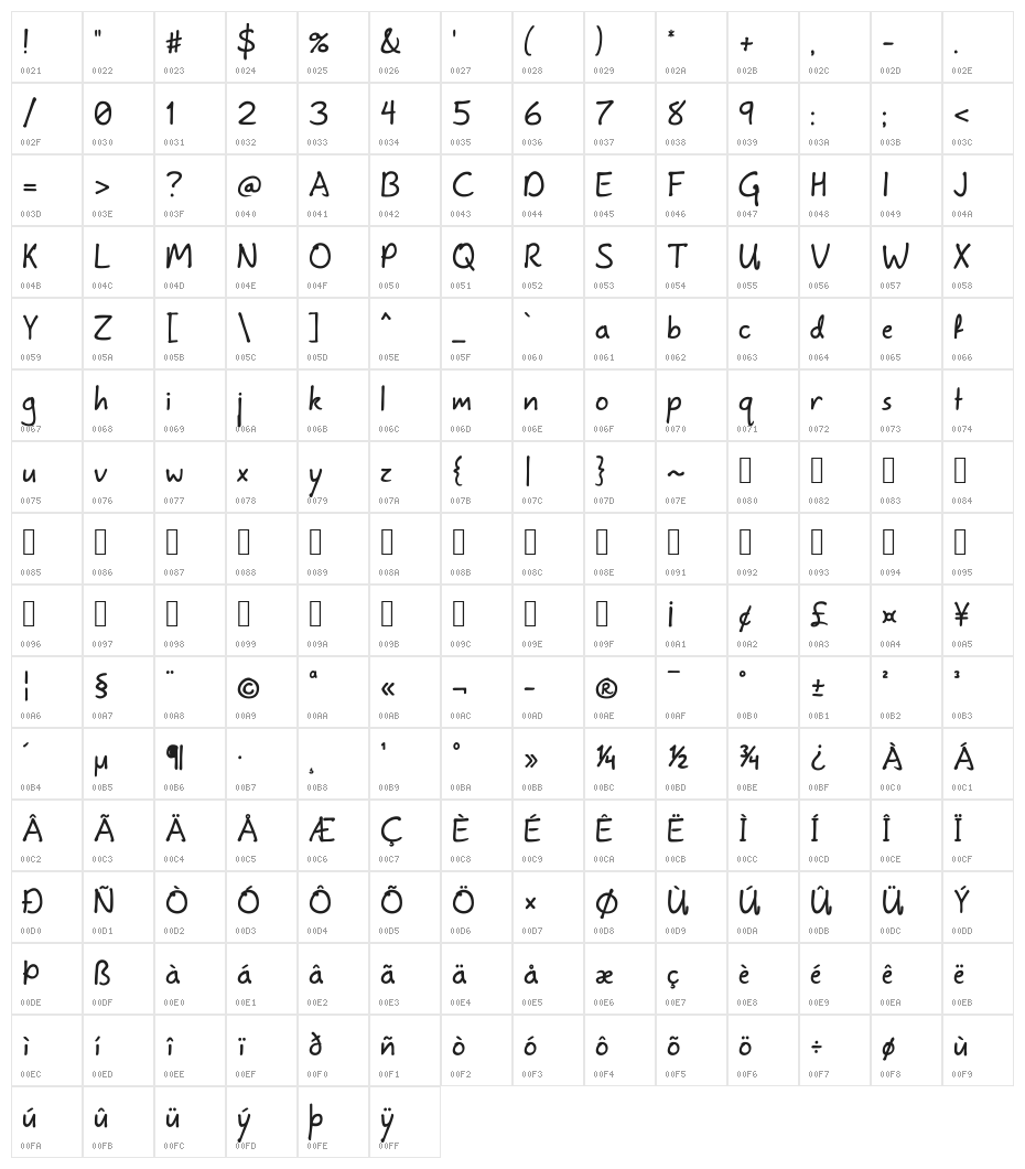 Levorotary Medium Character Map
