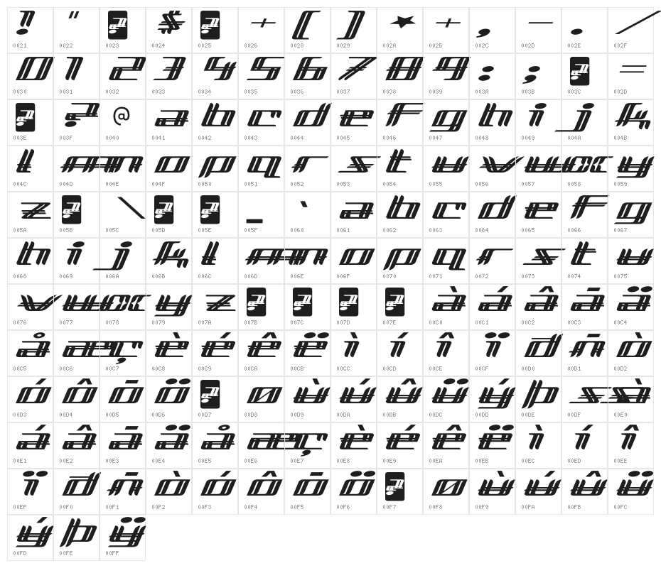 Lewinsky-Regular Character Map
