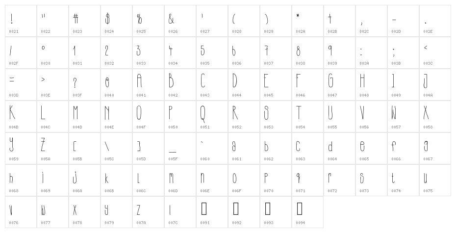 LewisBlues Character Map