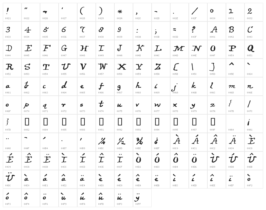 LewisCarroll Character Map