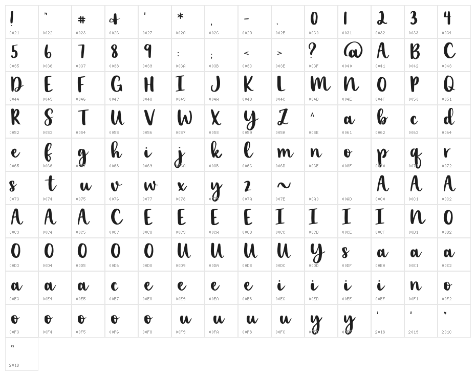 LexiRegular Character Map