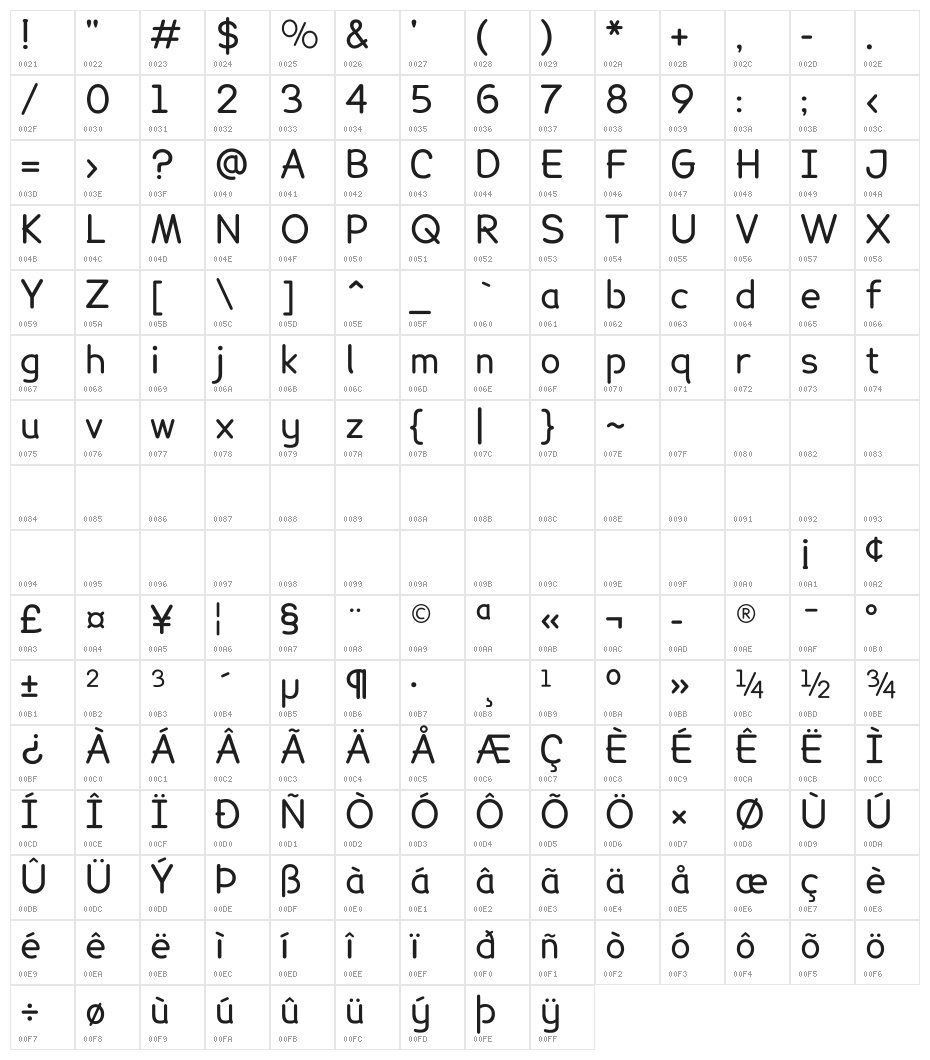 Lexia Readable Regular Character Map