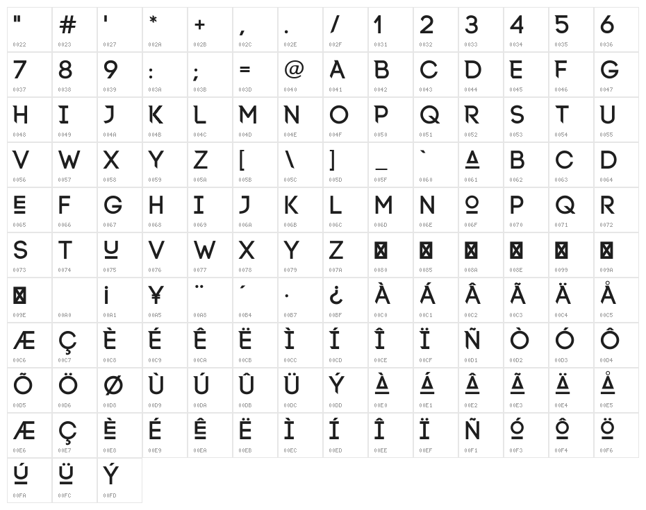 Lexlox Character Map