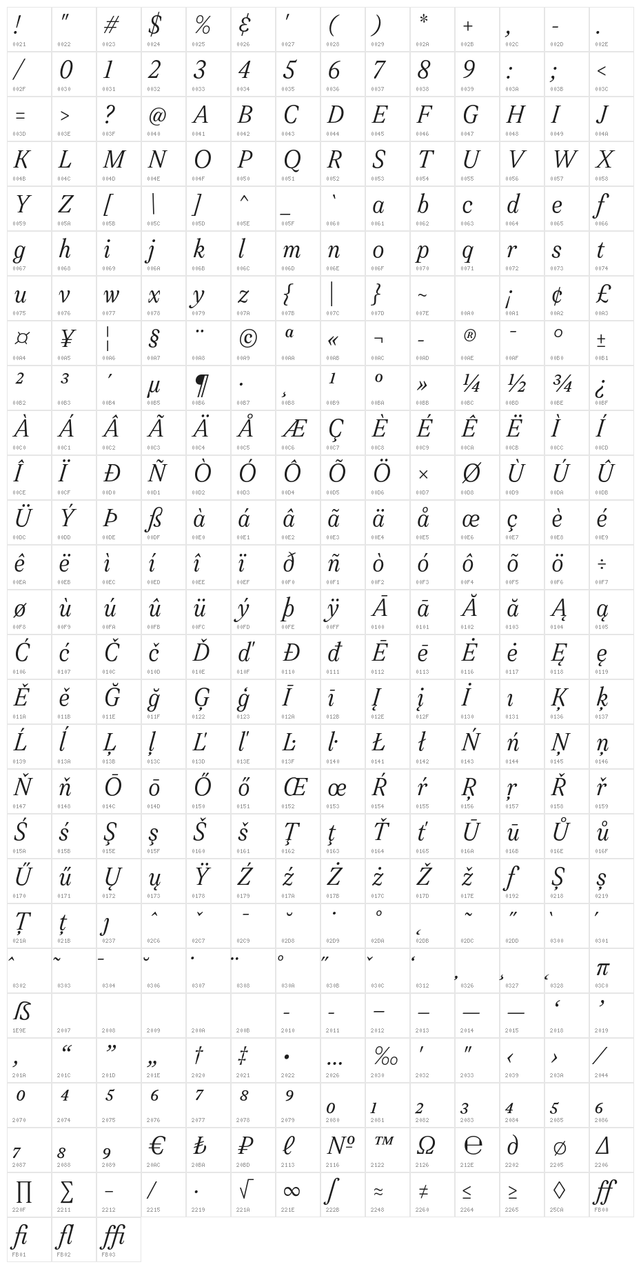 Leyendo DEMO Italic Character Map
