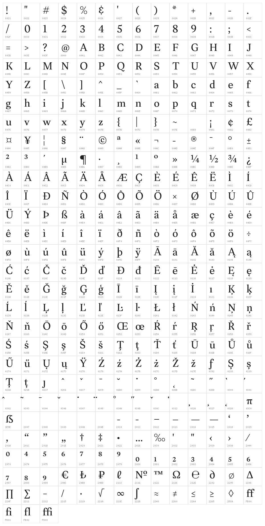 Leyendo DEMO Medium Character Map