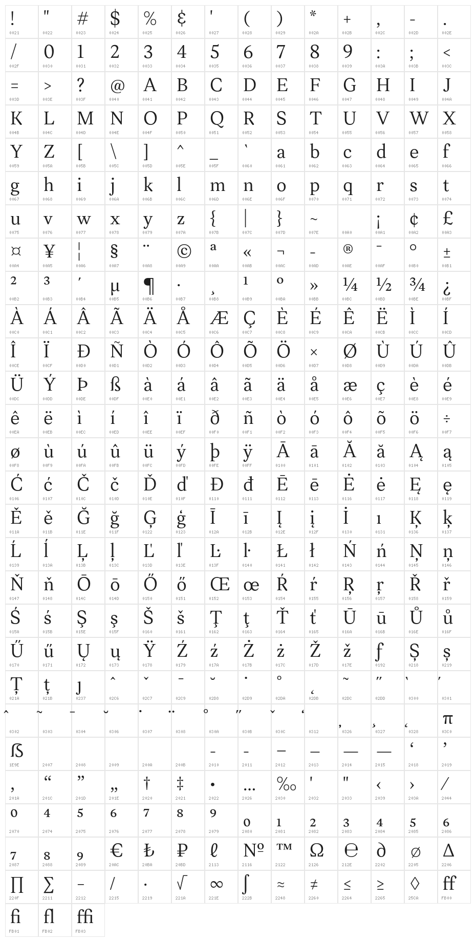 Leyendo DEMO Regular Character Map