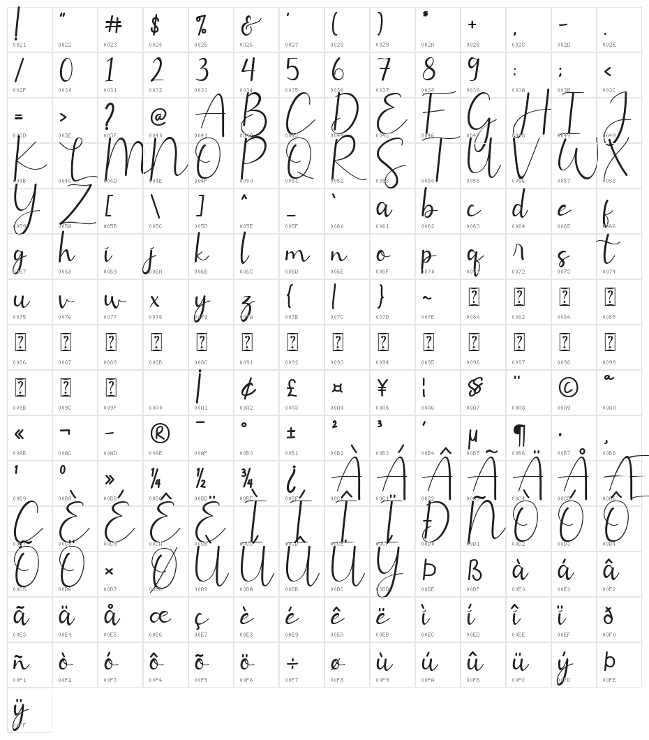 Leytta Character Map