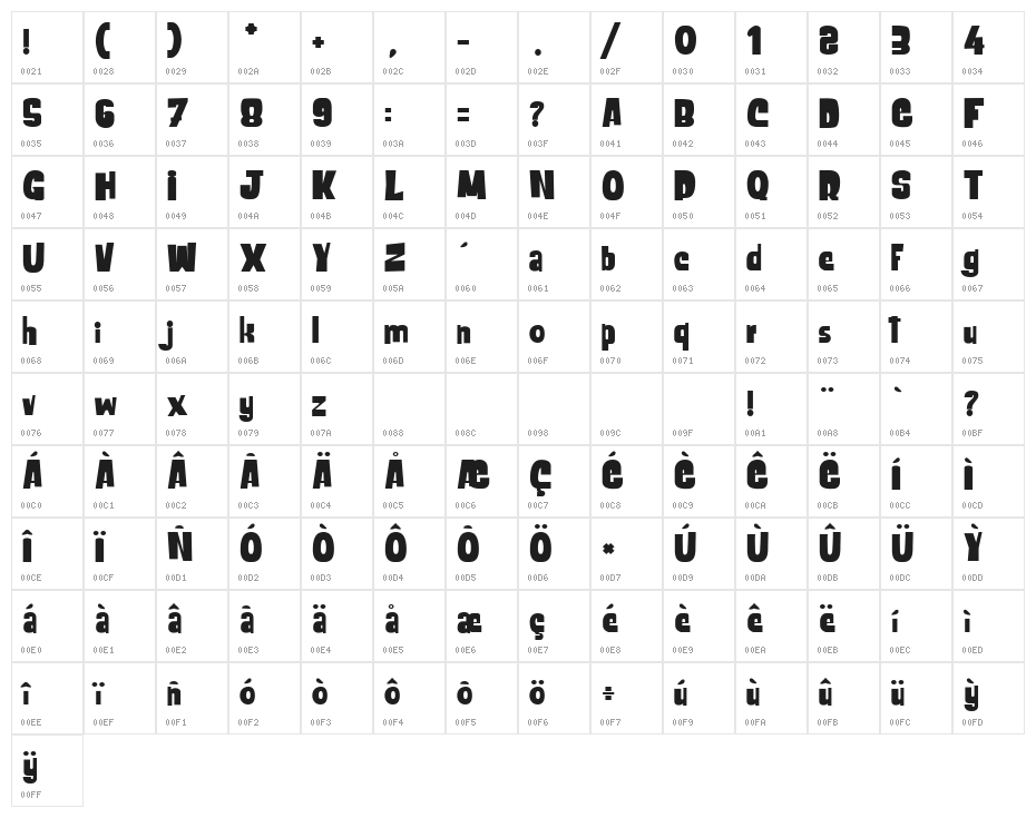leCachalotduGrandNord Character Map