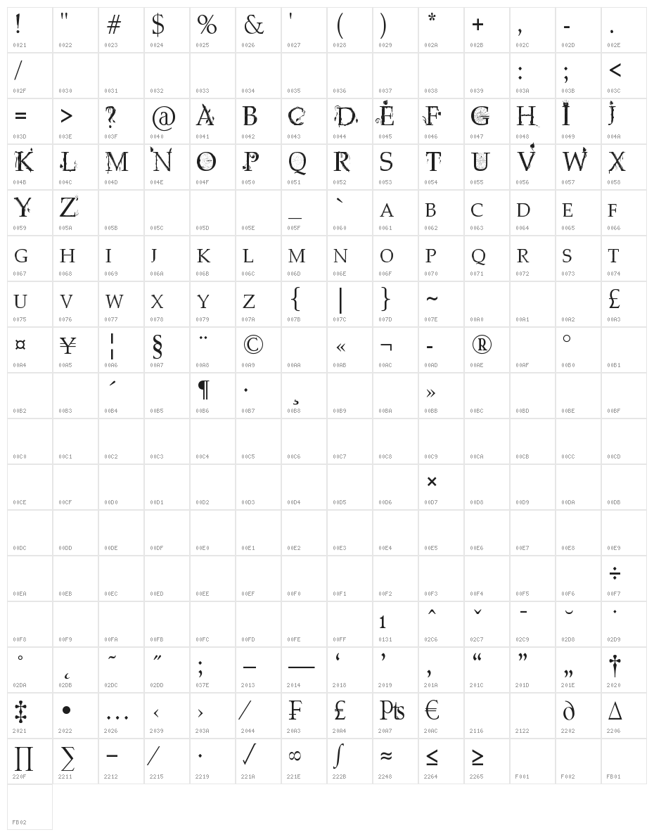 leFabulist by  Marta van Eck Character Map