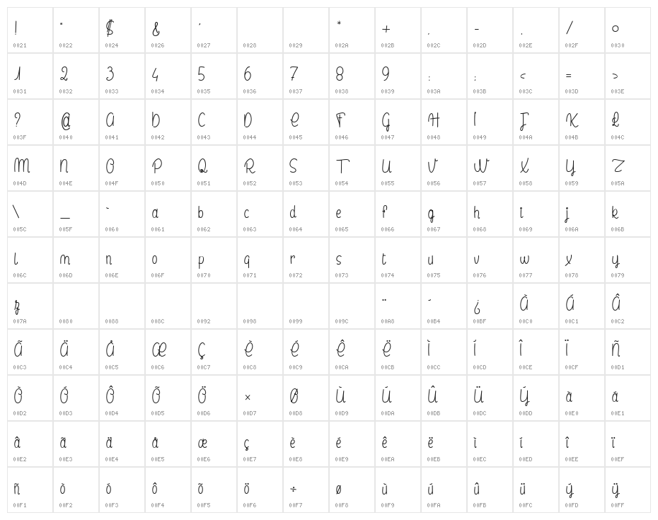 leLaboratoireduDocteurSteak Character Map
