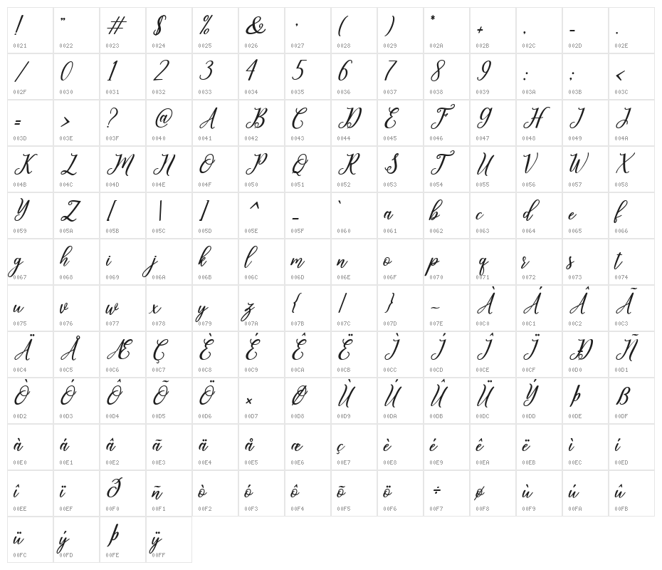 leighton Character Map
