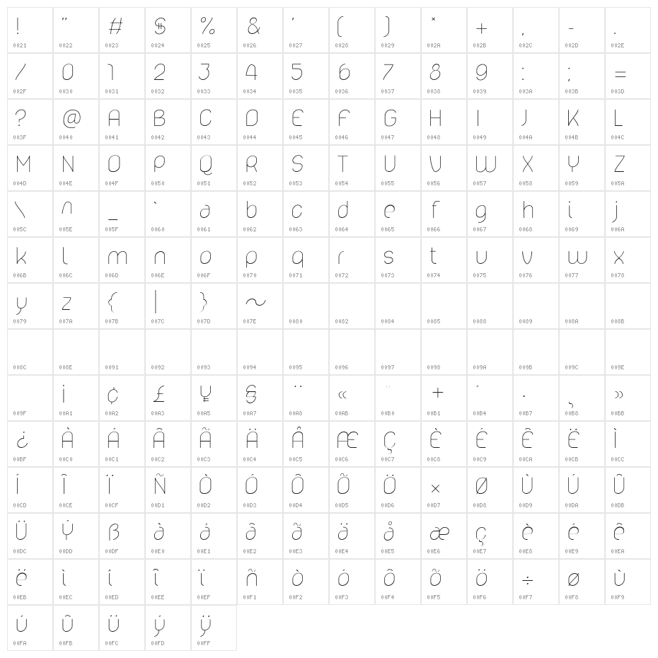 lelim 200 Character Map