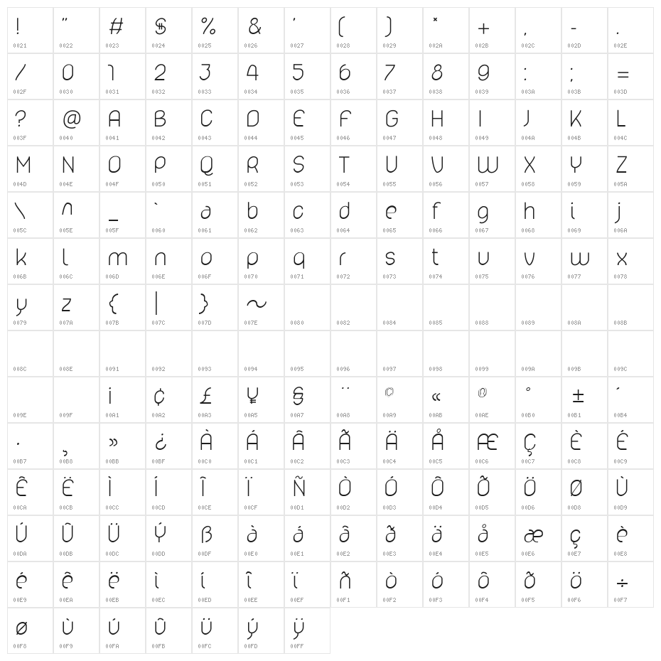 lelim 300 Character Map