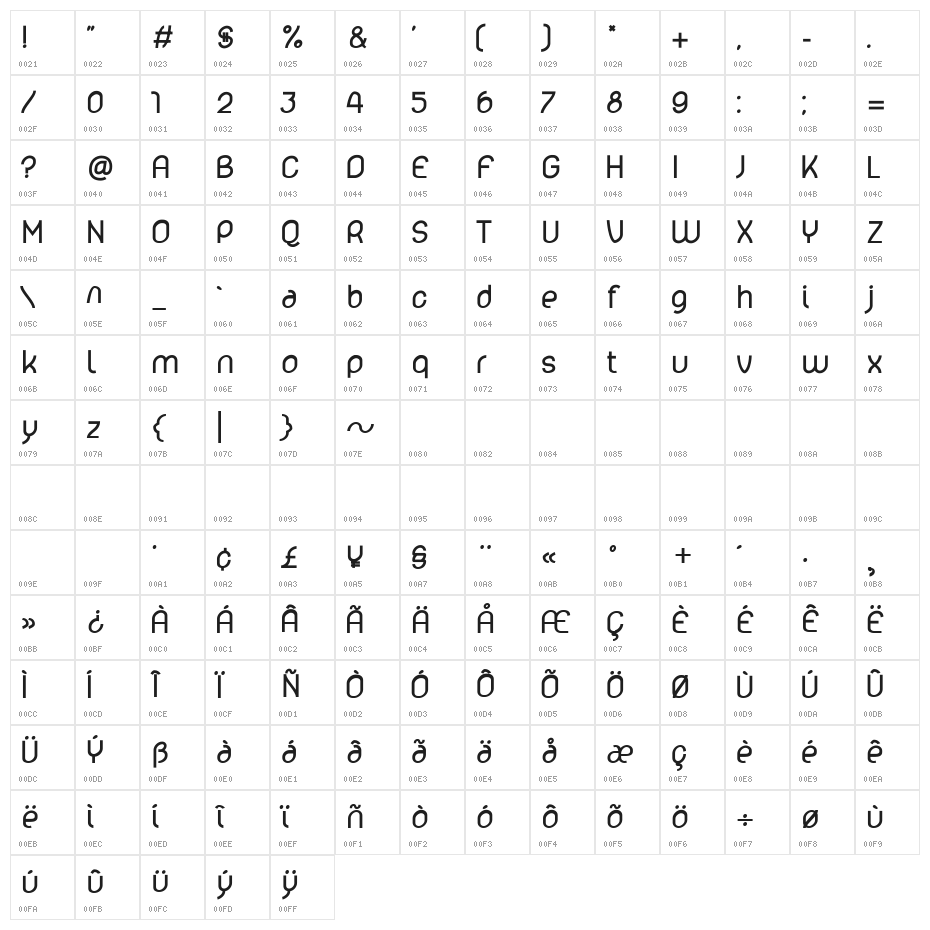 lelim 800 Character Map
