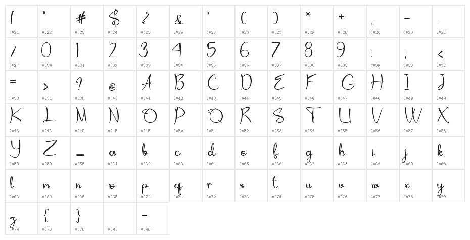 leodra Character Map