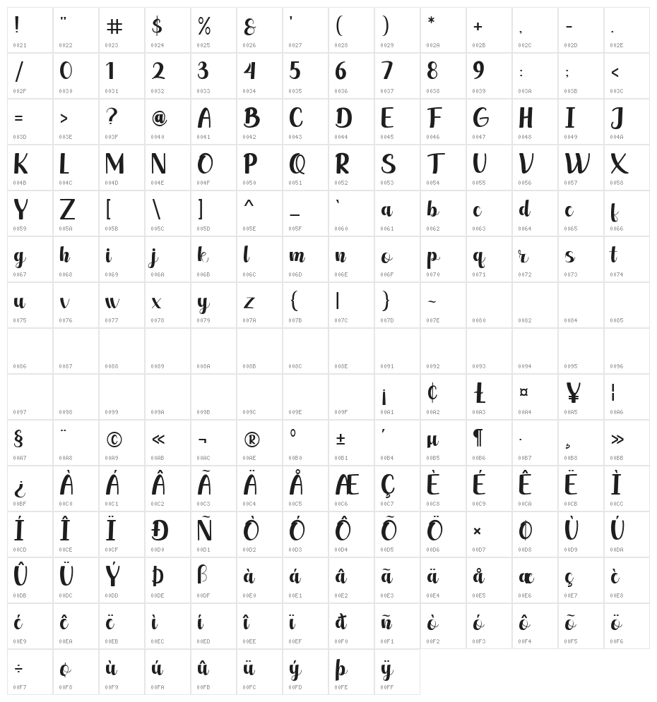leonie Character Map