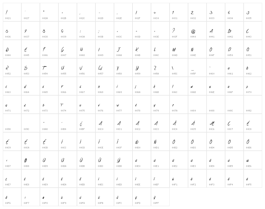 les Sensations de Cerise Character Map