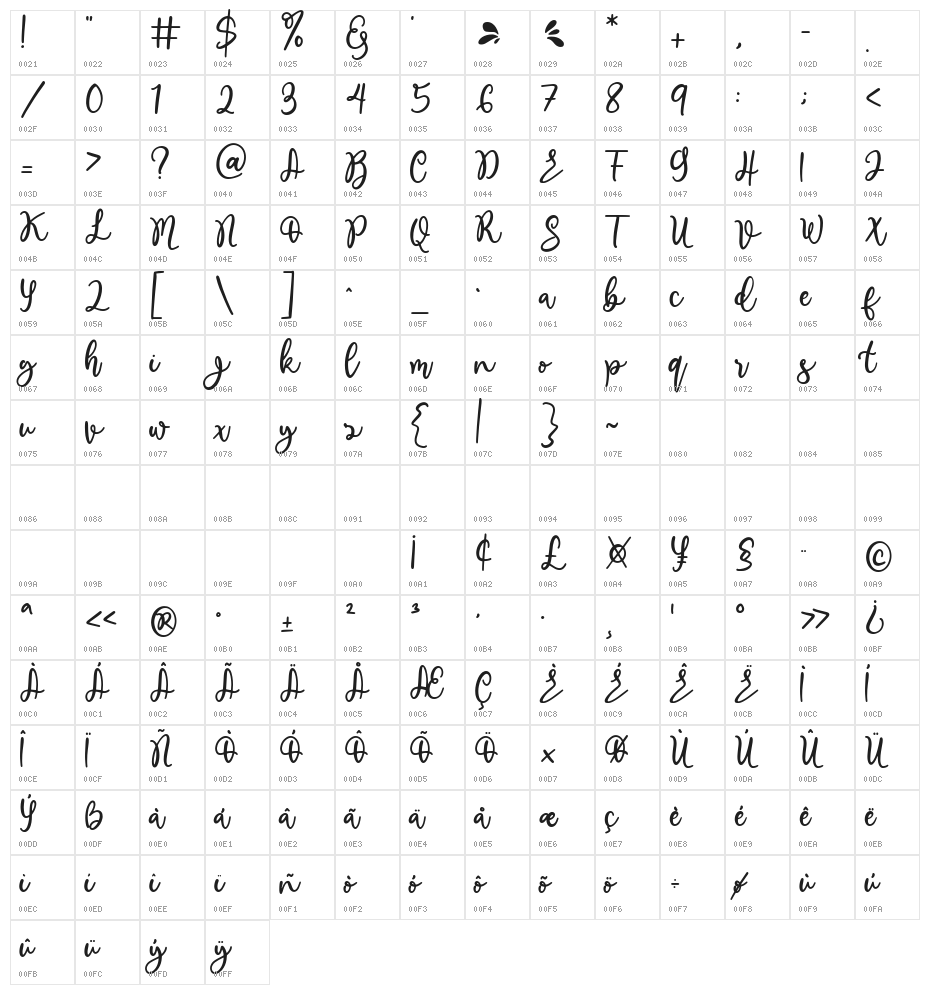 lesthary Character Map