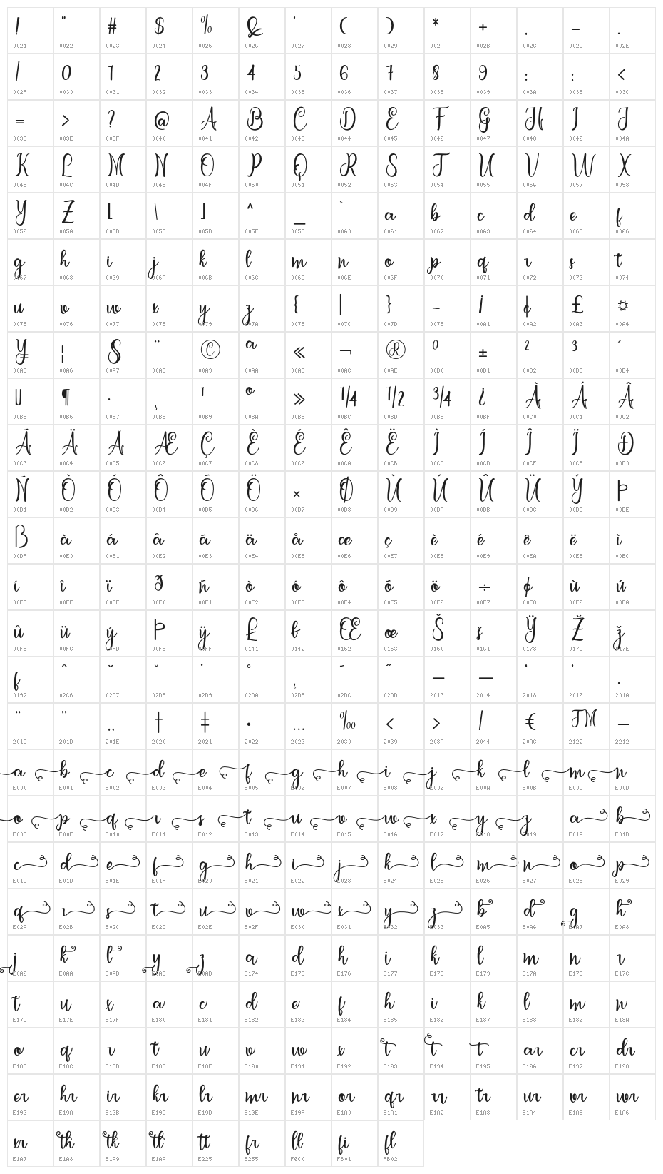 letterbest Character Map