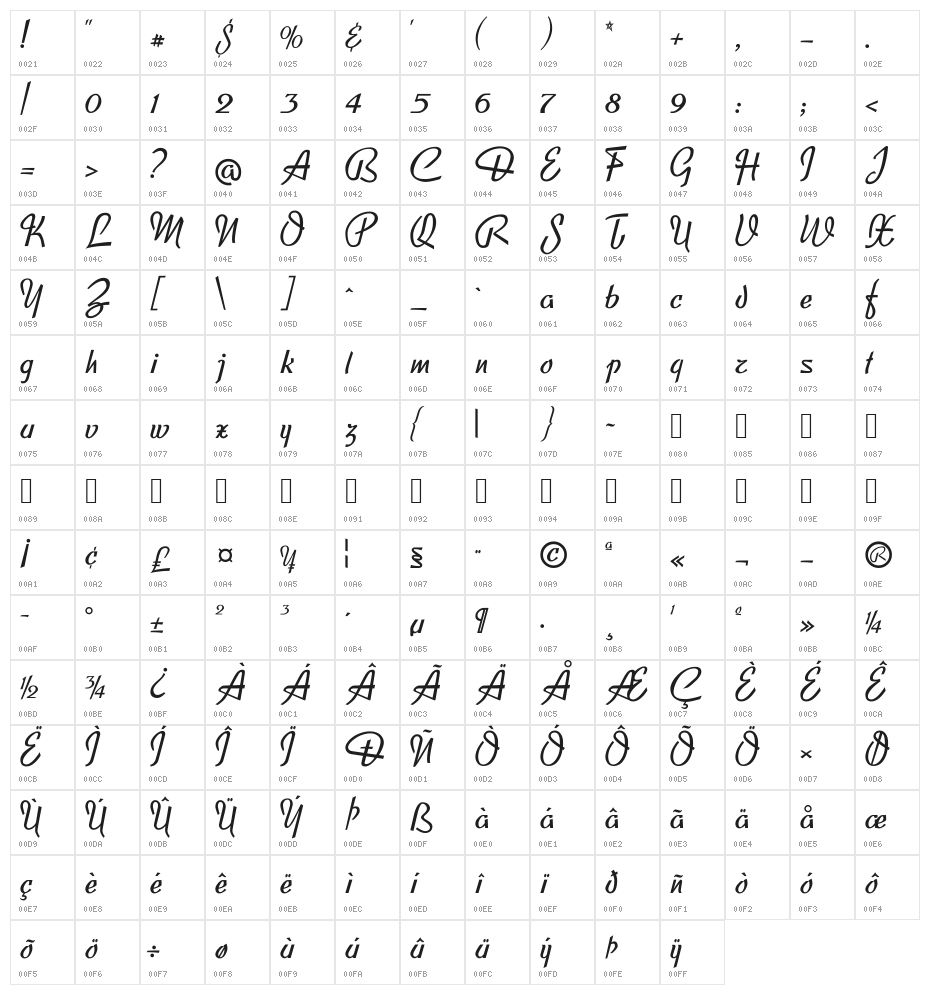 LFclipped Character Map
