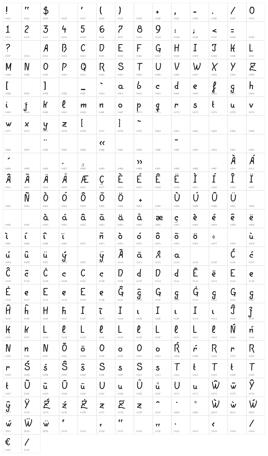 LGFPatuko-Thin Character Map
