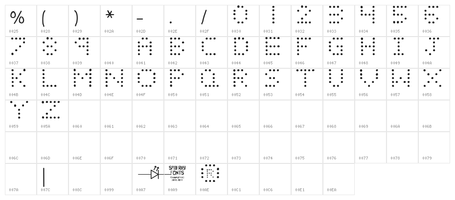 LIGHT EMITTING DIODES Character Map